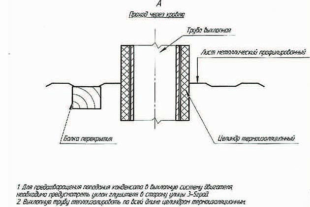 Фрагмент раздела проекта «Отопление и вентиляция ДГУ»: устройство выхлопной системы